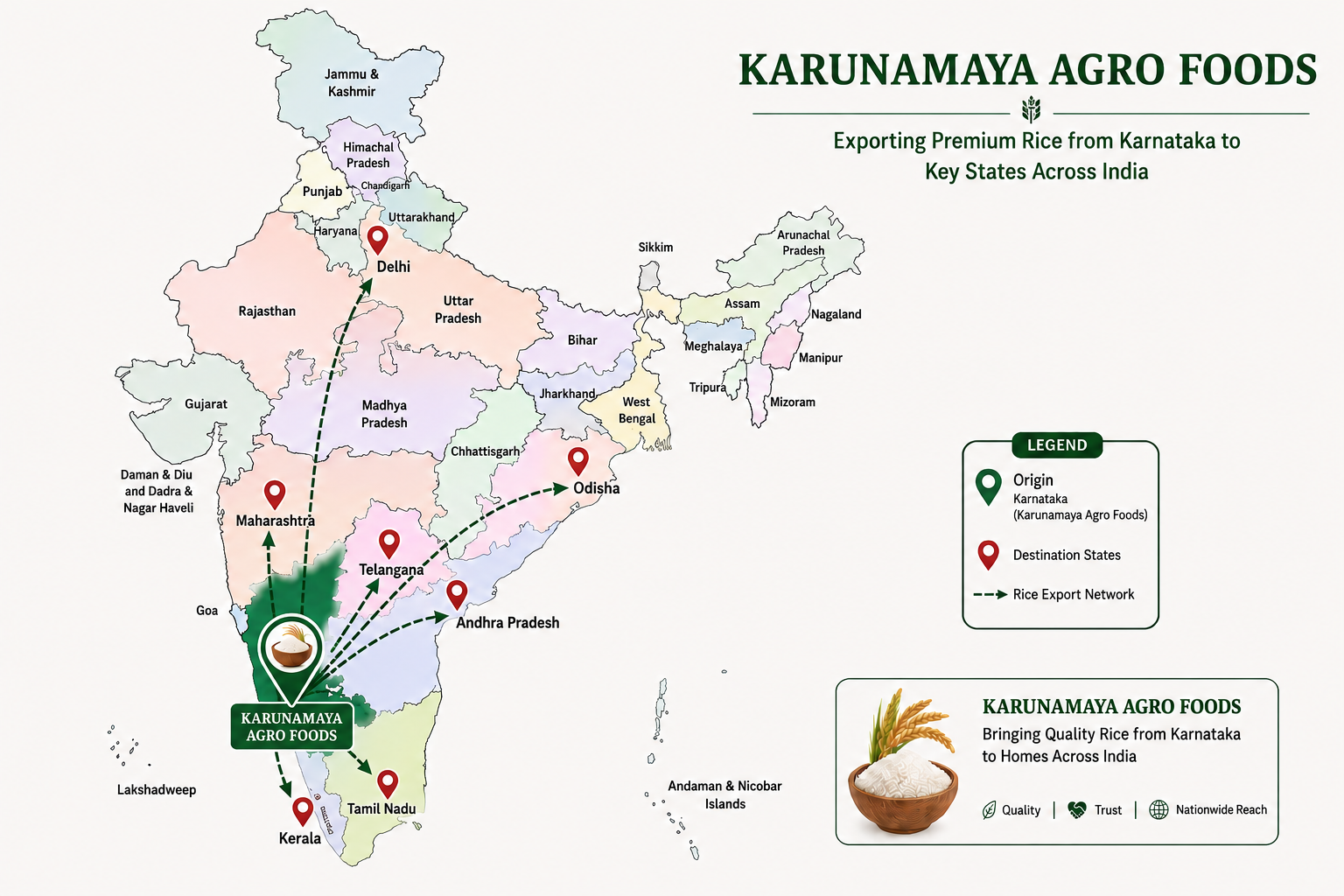 Map of India showing Karunamaya Agro Foods wholesale rice supply network from Karnataka to 15+ Indian states